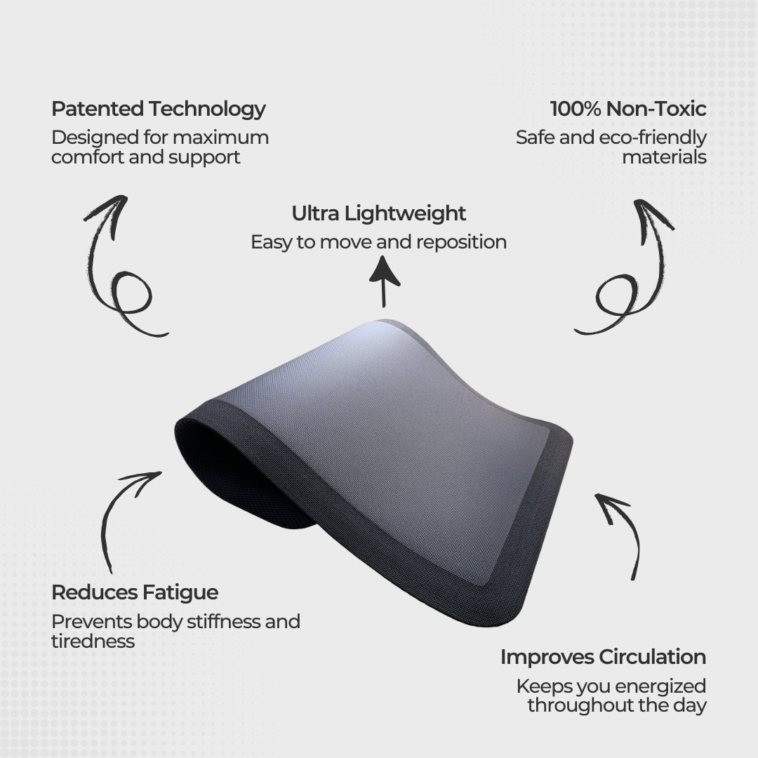 Rubberize Gel Anti-fatigue Standing Mat