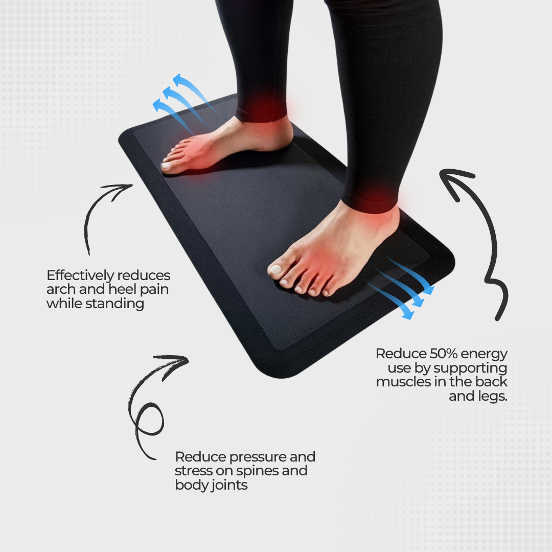 Rubberize Gel Anti-fatigue Standing Mat